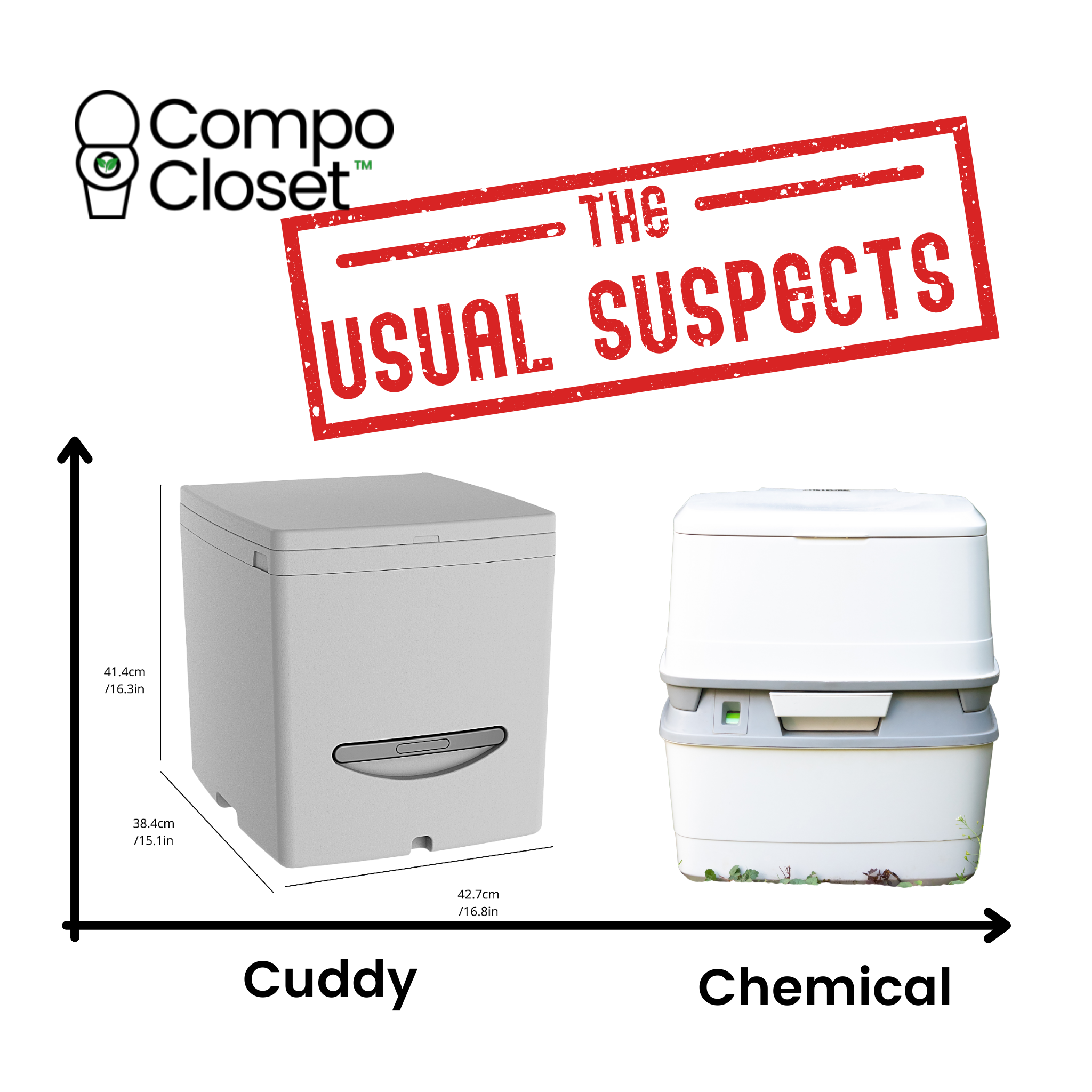 Cuddy composting toilet comparison chart